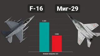 F-16 vs Миг-29. Воздушный бой истребителей четвертого поколения