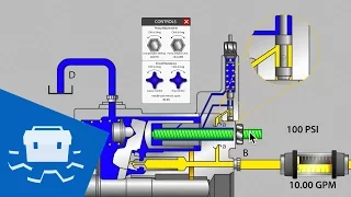 Pressure Compensated Pump Adjustments - Part 2