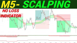 5 Minute Scalping Strategy HIGHEST 99% WIN RATE | Tradingview Indicator |No Loss Indicator Strategy