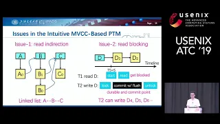 USENIX ATC '19 - Pisces: A Scalable and Efficient Persistent Transactional Memory