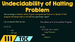 Undecidability of the Halting Problem