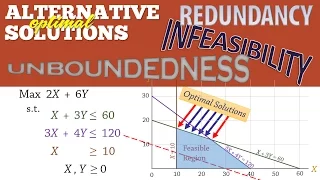 Linear Programming 5: Alternate solutions, Infeasibility, Unboundedness, & Redundancy