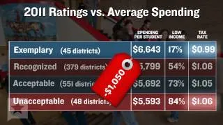Video: Can Texas System Save Failing School Districts?