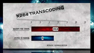 Ryzen Threadripper 1900X vs i5 6600K Benchmarks | Gaming Tests | Office & Encoding CPU Review