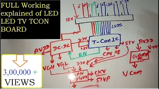 LCD LED TV T-Con board working explanation and voltage sequence of scalar PCB