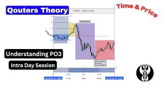 How To use PO3 / Quarterly Theory on Intra Day Sessions / using ICT Concepts