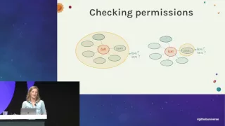 GitHub Integrations - GitHub Universe 2016