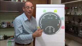 TREINAMENTO DE MOTORISTAS + TORQUE X POTENCIA = DIREÇÃO ECONÔMICA