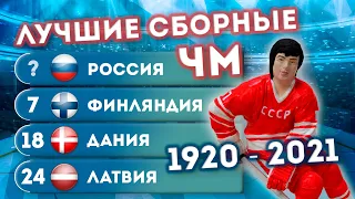 Лучшие сборные в истории Чемпионата Мира по хоккею / 1920 - 2021