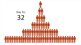 COVID-19 Math: Why just two months of extreme isolation probably won't end the epidemic