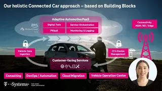 Connected Cars | Connected Mobility Services | T-Systems