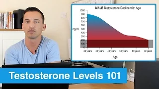 Testosterone Levels - Everything You Need To Know