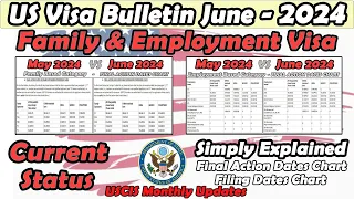 June 2024 Visa Bulletin, Family and Employment Based Category, Priority Date Movement, EB & FB