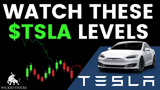 Tesla Stock Price Analysis | Key Levels and SIgnals for Wednesday, May 17th, 2023