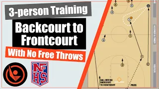 3 Person Training: Backcourt to Frontcourt with No Free Throws