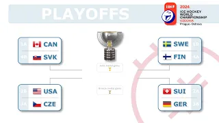Playoff 2024 IIHF World Championship