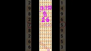 12-1-2023 Kerala Lotto Chart #keralalotteryguessing #keralalottery #keralalotteryresult #shorts