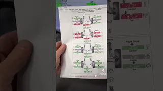 How BMW does alignments #shorts