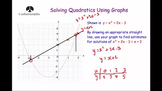 Solving Quadratics Graphically 2 - Corbettmaths
