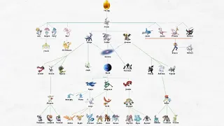 The Family Tree of the Legendary Pokemon