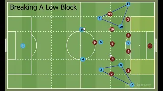 How To Break Down A Low Block and Create High Quality Scoring Chances - Modern Football Tactics