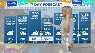 Slight drizzle expected Thursday morning, but no significant rain | Forecast