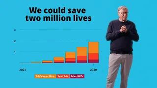 Saving Two Million Lives by 2030