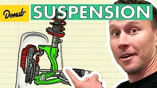 Suspension | How it Works