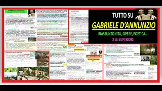 TUTTO su GABRIELE D'ANNUNZIO - riassunto vita, opere, poetica, romanzi, le laudi, il piacere...