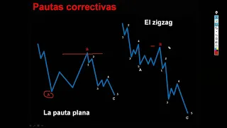 Pautas Correctivas I