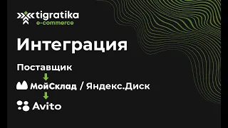 Кейс: Интеграция Поставщик - Мой Склад - Авито и Яндекс.Диск по API и сервис Автозагрузка от Авито.