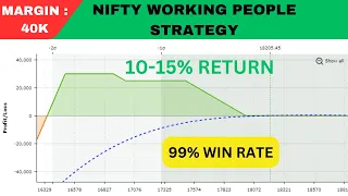 Nifty Monthly strategy || Unlimited Profit || Zero Loss Strategy ||