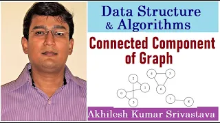 Connected Component of a Graph using Disjoint set Data structure