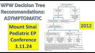 Mount Sinai Pediatric EP Conference 3.11.24