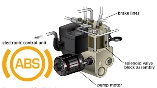ЧТО ВНУТРИ? Блок АБС ABS inside