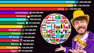 MrBeast vs Top 20 Country Population History & Projection 1800-2030