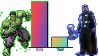Hulk vs Thor power level comparison ( Remastered)