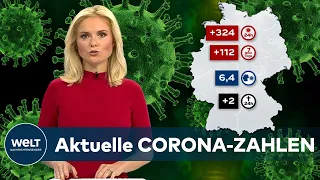 Aktuelle CORONA-ZAHLEN: 324 COVID-19-Neuinfektionen - Zahlen & Inzidenz steigen