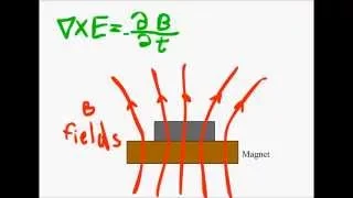 Superconductivity and The Meissner Effect Explained