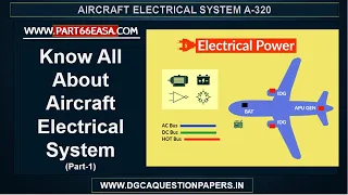 Know All About Aircraft Electrical System- Airbus A320 Family (Part -1)