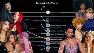 Personal 2023 Top 10 Chart History