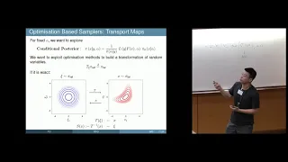 Optimisation-based sampling approaches for hierarchical Bayesian inference