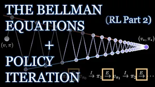 Bellman Equations, Dynamic Programming, Generalized Policy Iteration | Reinforcement Learning Part 2