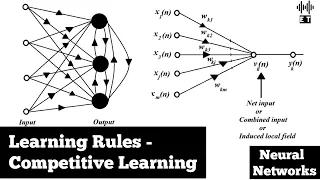 Learning Rules | Competitive Learning | Basic Concepts | Neural Networks