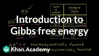 Introduction to Gibbs free energy | Applications of thermodynamics | AP Chemistry | Khan Academy