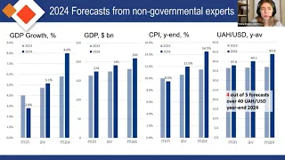 The new macroeconomic forecast for Ukraine: unraveling the exchange rate, GDP, and inflation