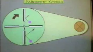 Радиометр Крукса