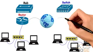 شرح أجهزة الشبكات والفرق بين الهاب والسويتش والراوتر - Hub vs Switch vs Router