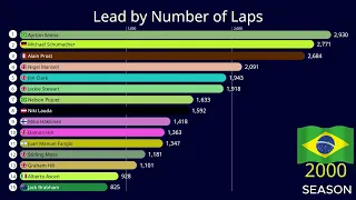 Formula 1: Drivers laps in the lead 1950-2023