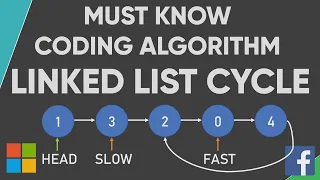 Linked List Cycle - MUST KNOW: Floyd's Tortoise and Hare Algorithm